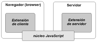 JavaScript - Introducción