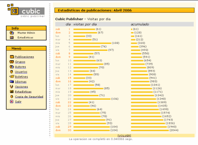 Estad&iacute;sticas - cubic publisher - software de gesti&oacute;n de contenidos online